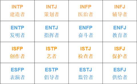 Mbti性格测试 知乎