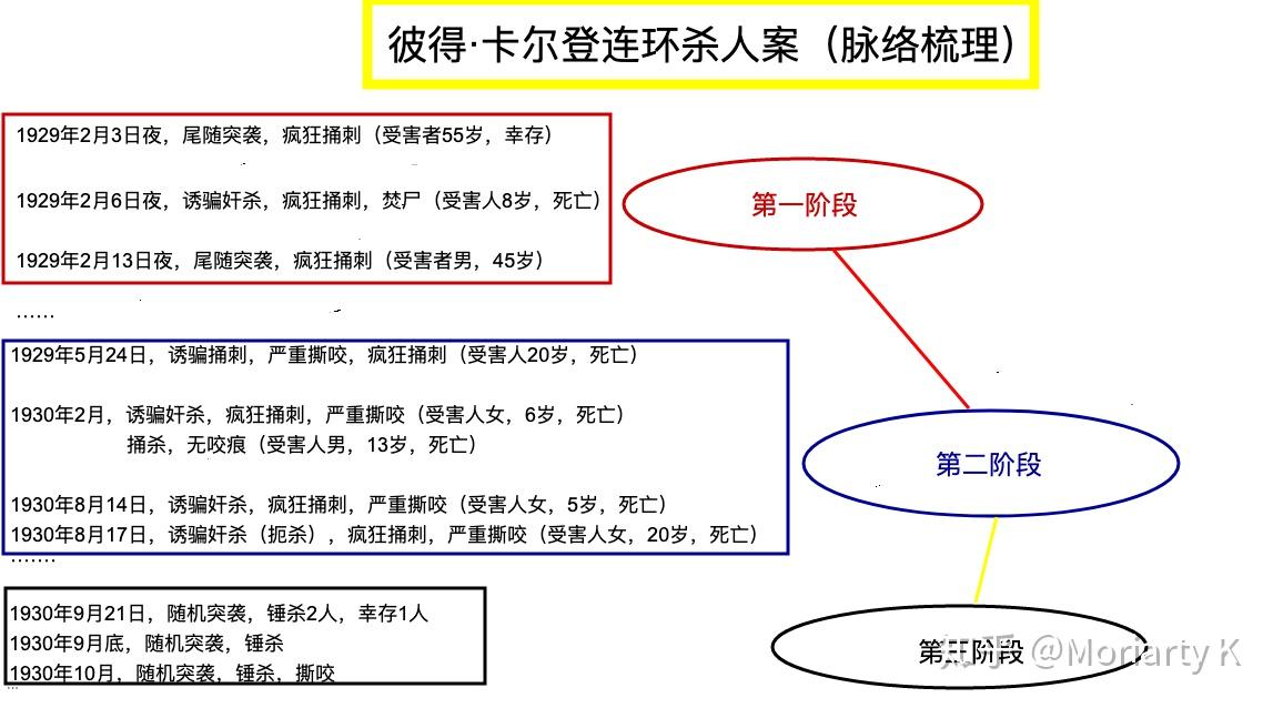 探案所第三十六案彼得卡尔登犯罪心理综合分析报告