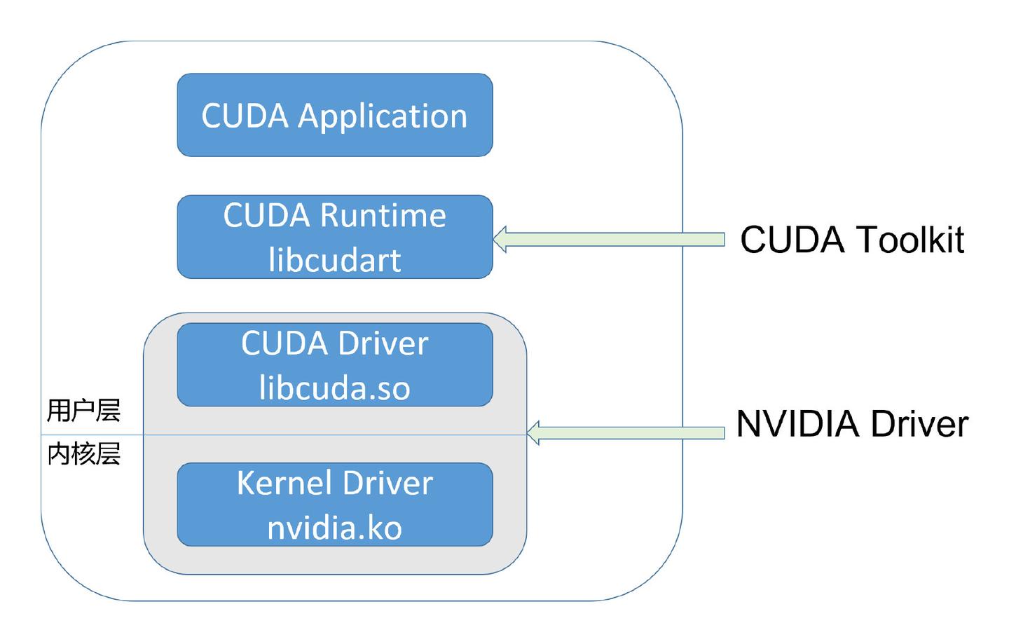 GPU虚拟化,算力隔离,和qGPU - 知乎