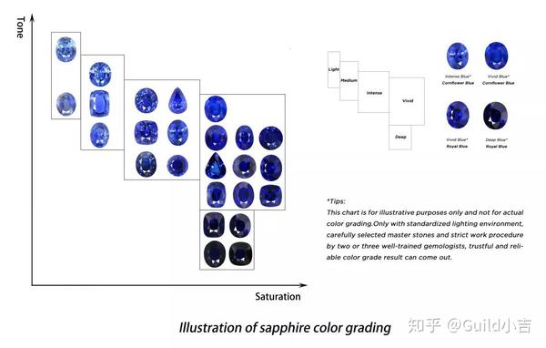 宝石种类太全(宝石的种类及排名)