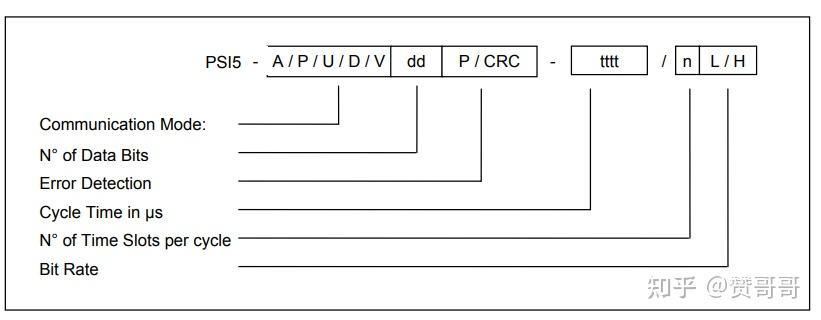 PSI5协议简介 - 知乎