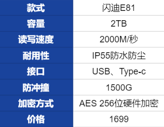 闪迪e81移动硬盘表现怎么样