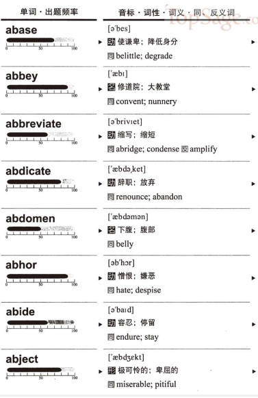 有什么快速有效的背单词方法?