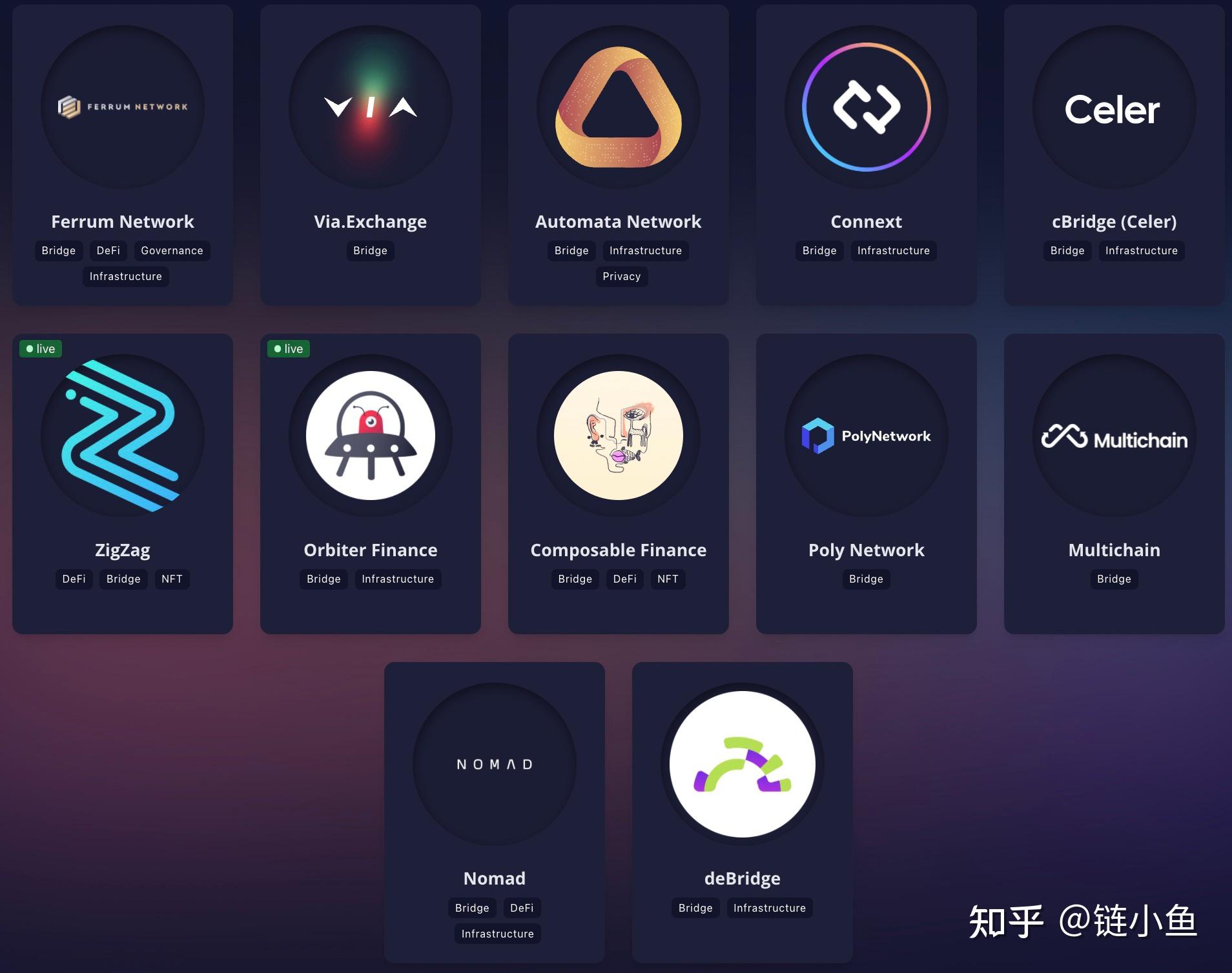 zkSync生态项目一览：基础设施占据半壁江山 知乎