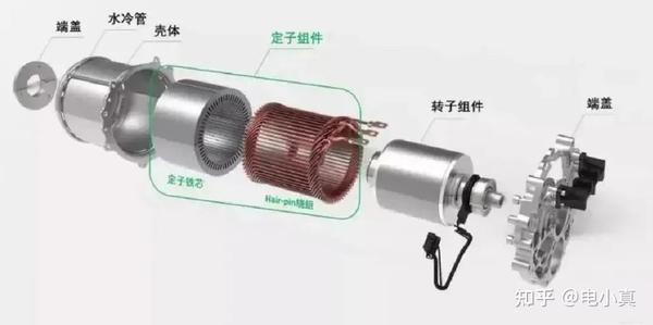 电驱动系统的“大三电”和“小三电” 知乎