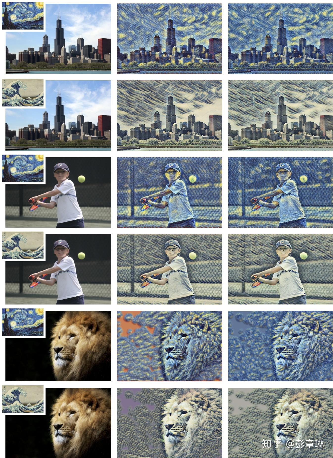 (转载)深度剖析 | 可微分学习的自适配归一化 (Switchable Normalization) (转载)深度剖析 | 可微分学习的自适配归一化 (Switchable Normalization)