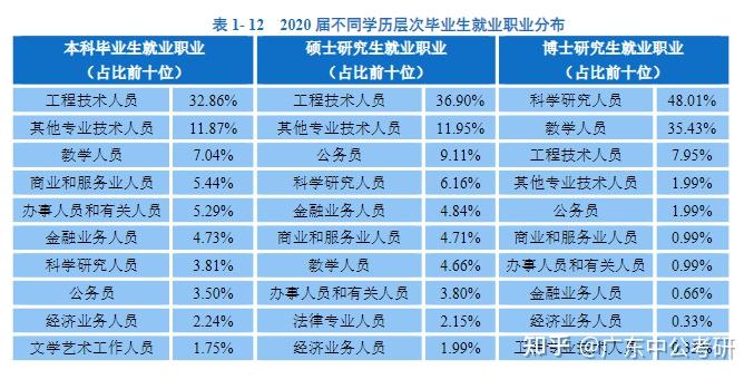 華南理工大學考研難嗎招生變化報錄比就業前景