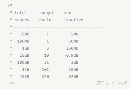 【Linux内核】什么是kswapd？ - 知乎