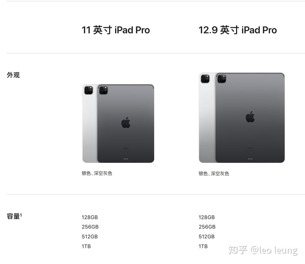 iPad离鼠标还有多远，刚刚它来了，2020款iPad Pro发布了- 知乎