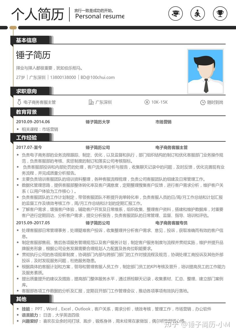 电子商务客服简历模板带内容参考
