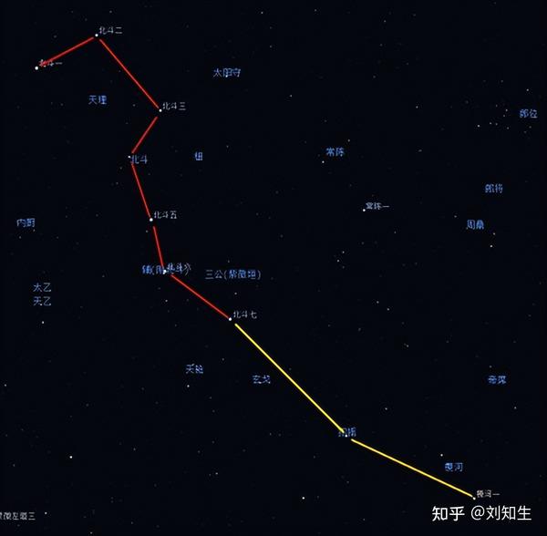 试论古代政斗的天文星宿隐含意义 - 知乎