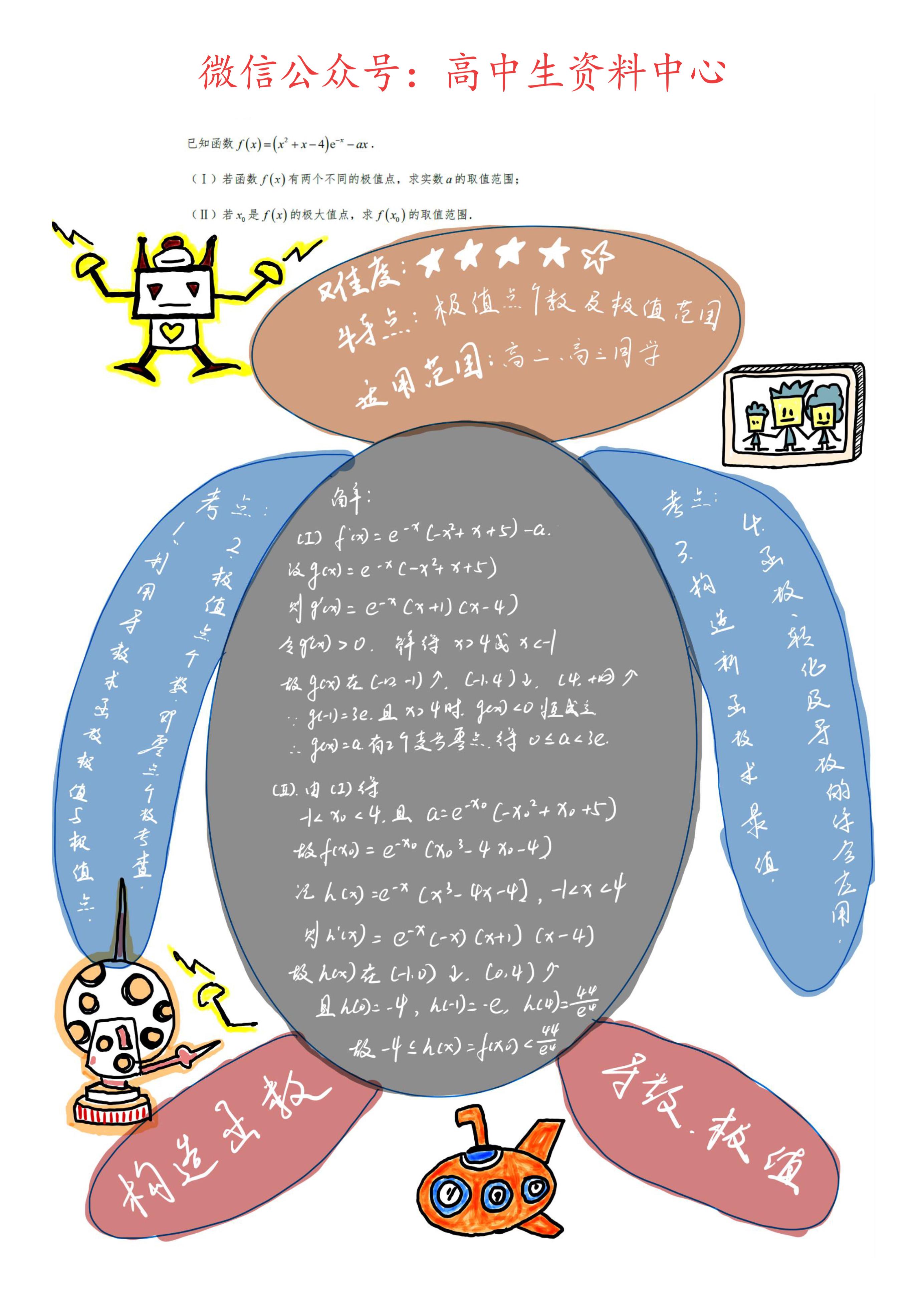 高考数学手绘笔记导数