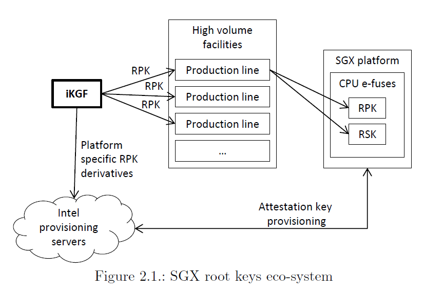 Intel sgx control что это