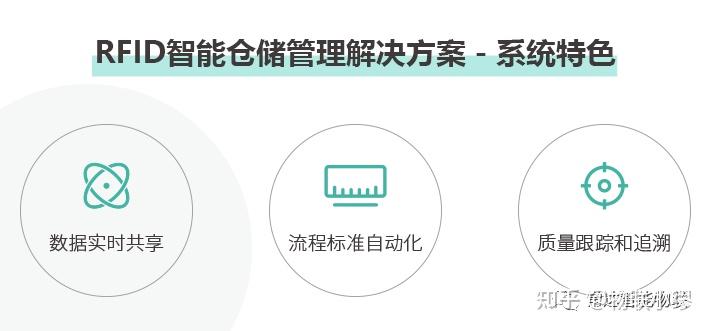 这套rfid智能仓储管理系统可以实时记录货物的生产及转移的数据,让