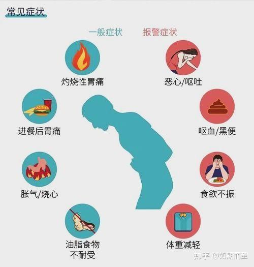 幽门螺杆菌感染后会有哪些症状?