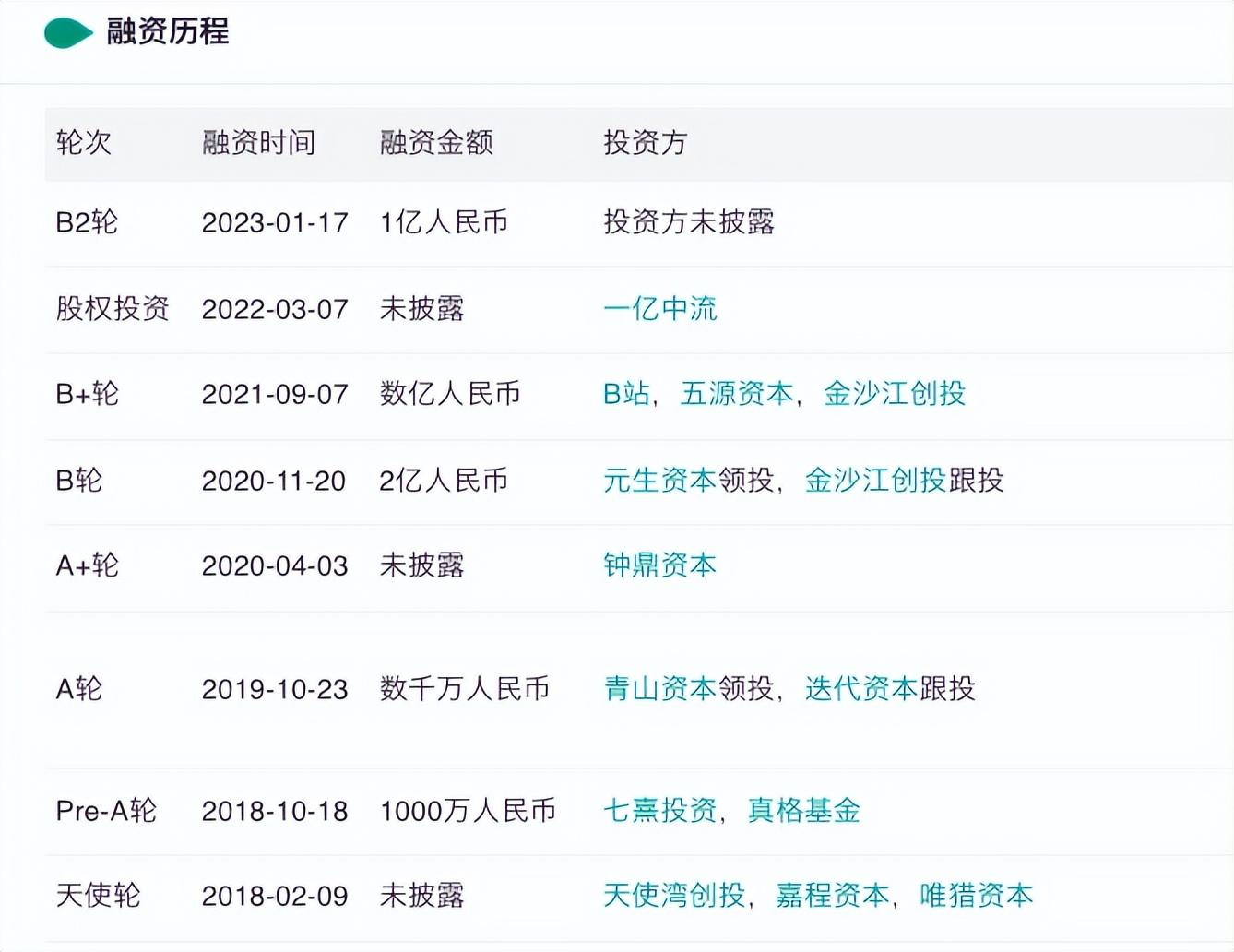 Bosie获1亿融资,刘光耀自曝创业贪大求快,因产品不合格两度被罚 - 知乎