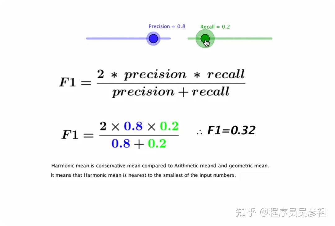 大模型性能评估指南:准确率、精确率、召回率详解与实战(收藏必备) - 知乎