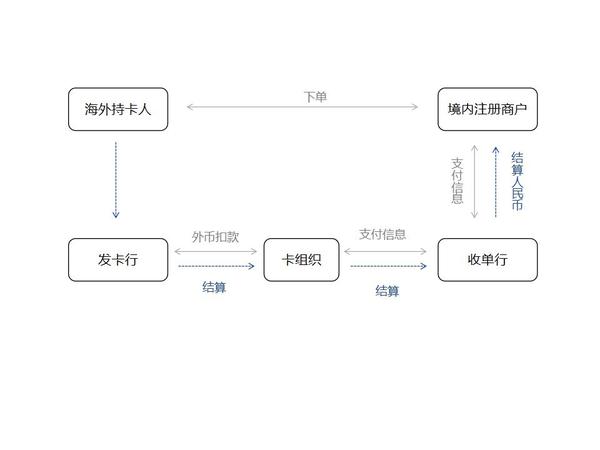 易支付清算平台：打造高效安全的数字交易枢纽 (易支付支付平台)-初仟社区