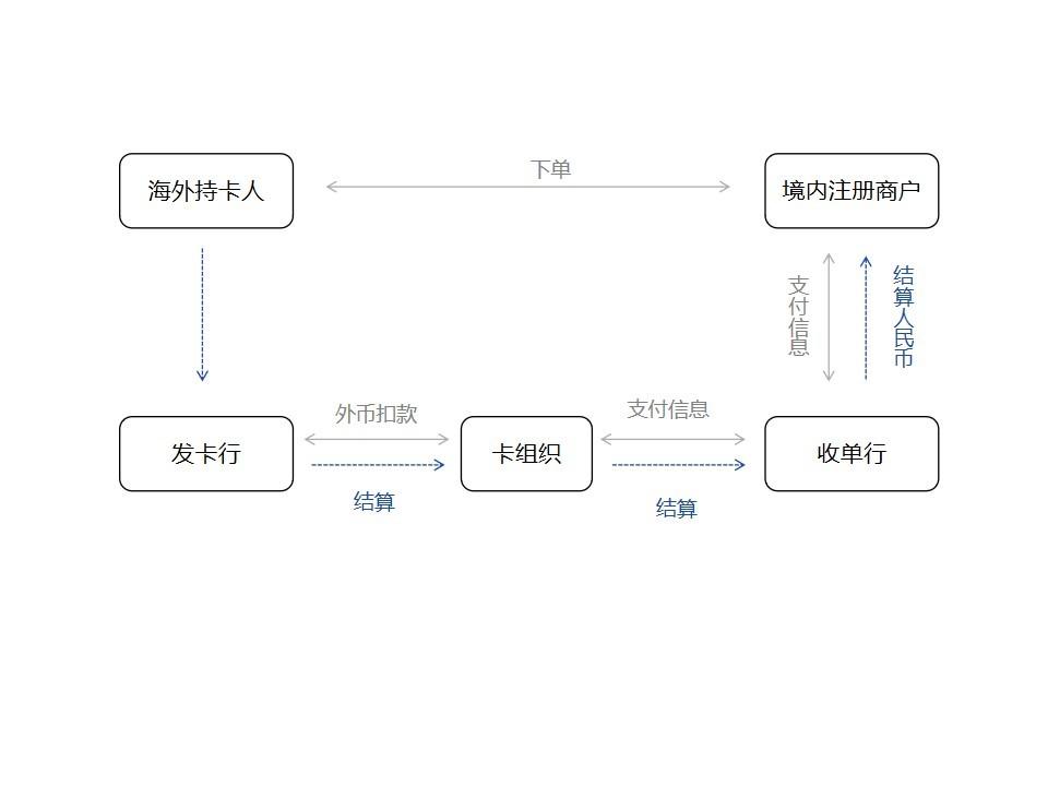 解析支付清算行業