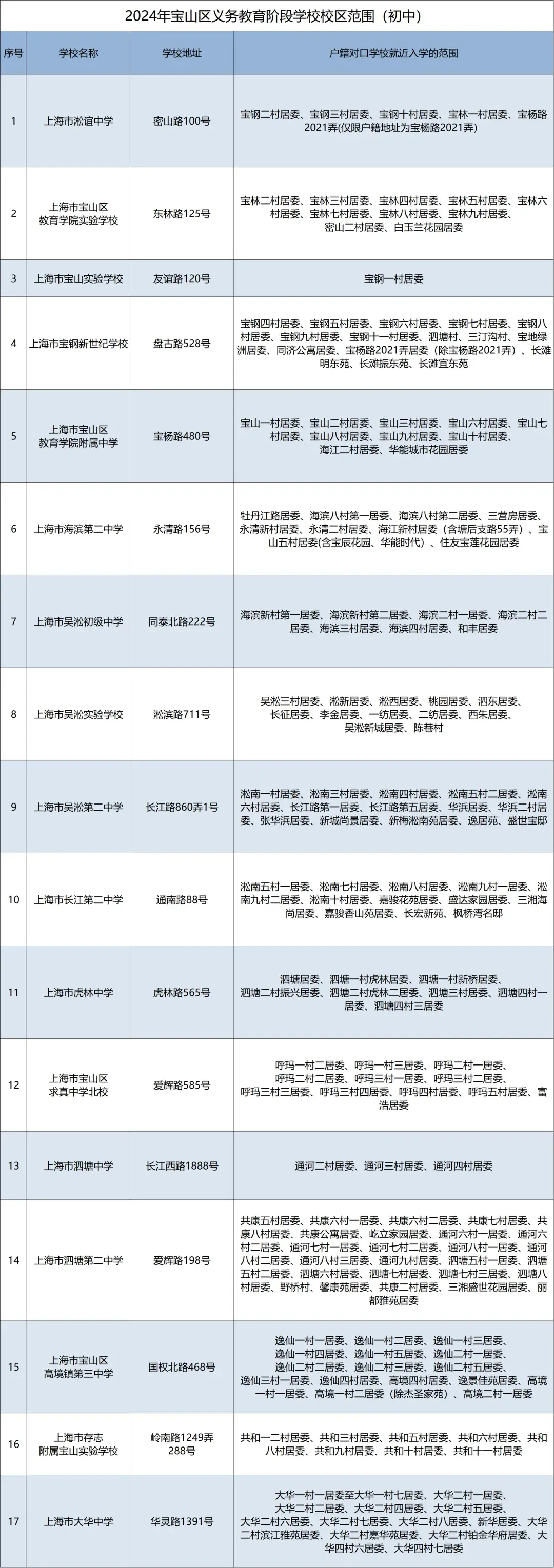 最新2024年16区小升初对口地段民办计划等细则公布