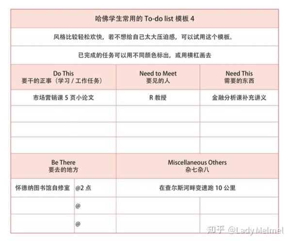 7 套 To-do list 模版 | 提高每天的工作效率 布置好每天的工作计划 - 知乎