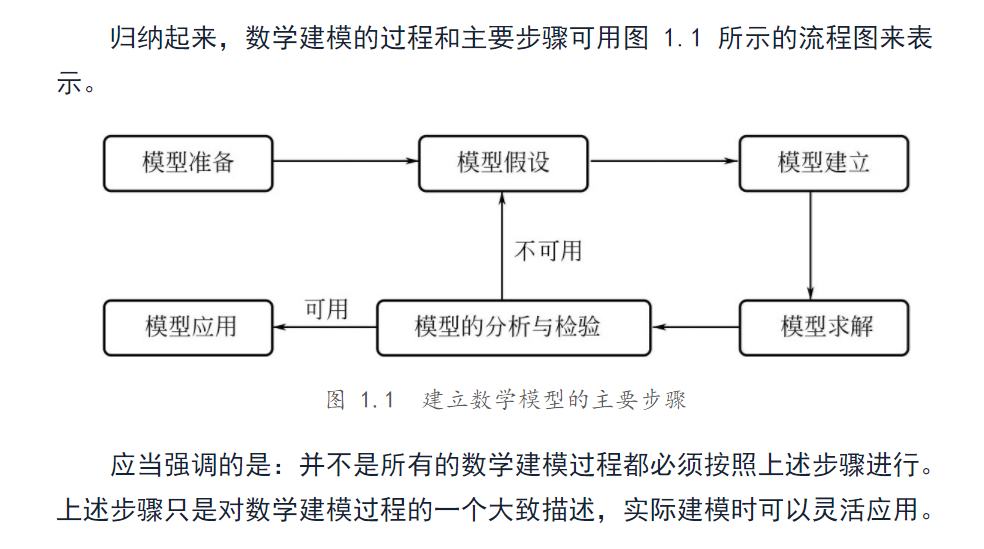 【1】模型准备:要建立实际问题的数学模型,首先要对需要解决问题的