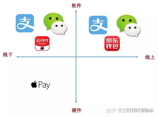 能苹果支付手机号码吗_苹果手机不能支付了_苹果支付手机号无效