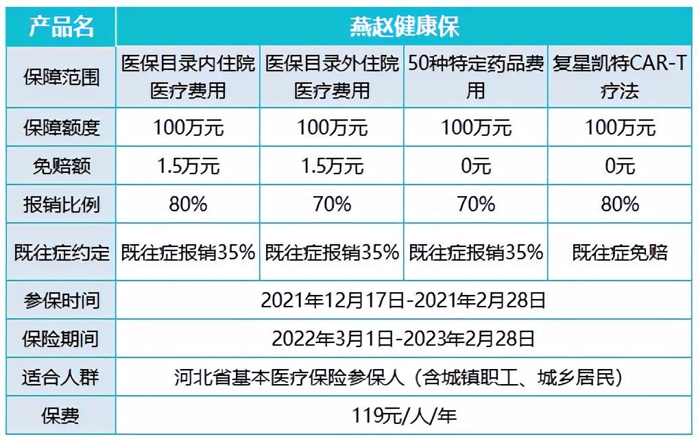 一,冀惠保,惠民健康保,燕赵健康保,保什么?