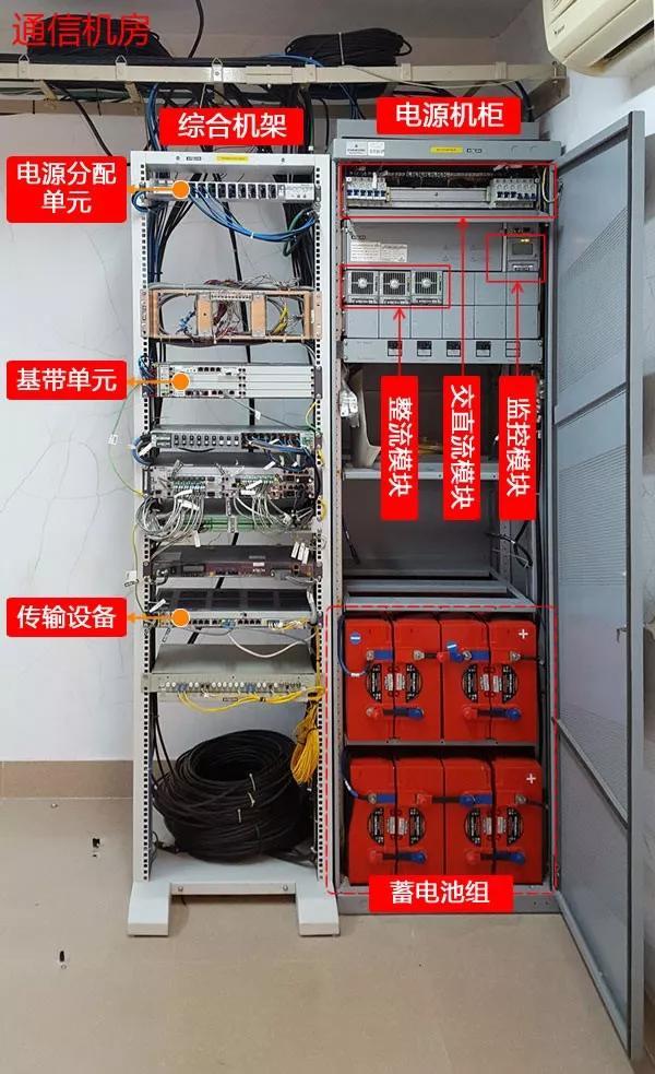 3-传输设备:它是将各个点状的基站连接成一张网的关键设备,也是市电