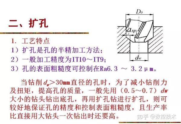 机械制造之孔加工知识大全 - 知乎