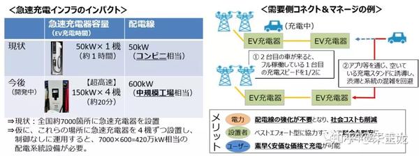 日本电话号码构成