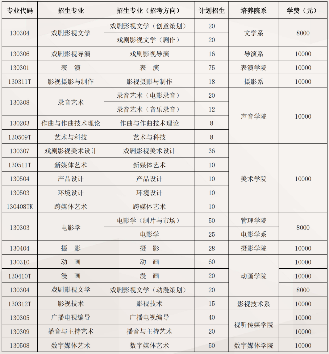 艺考生注意！央美、中戏、北电招生简章来啦