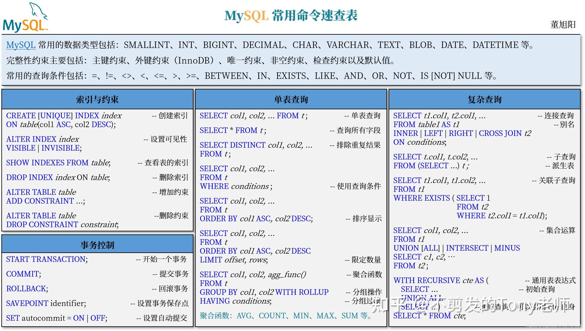 MySQL Mysql