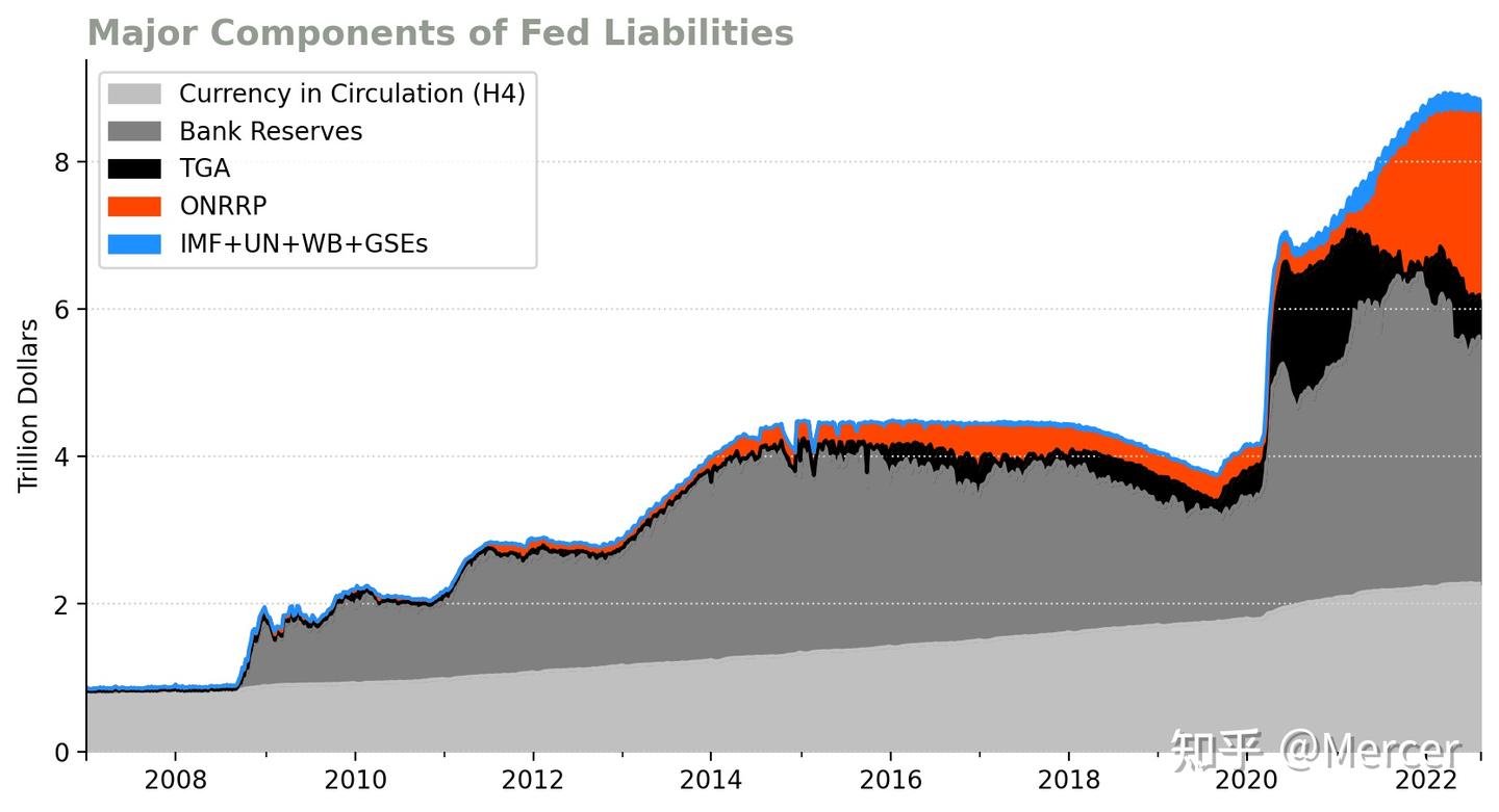 漫谈缩表：财政政策与美联储缩表（上） - 知乎