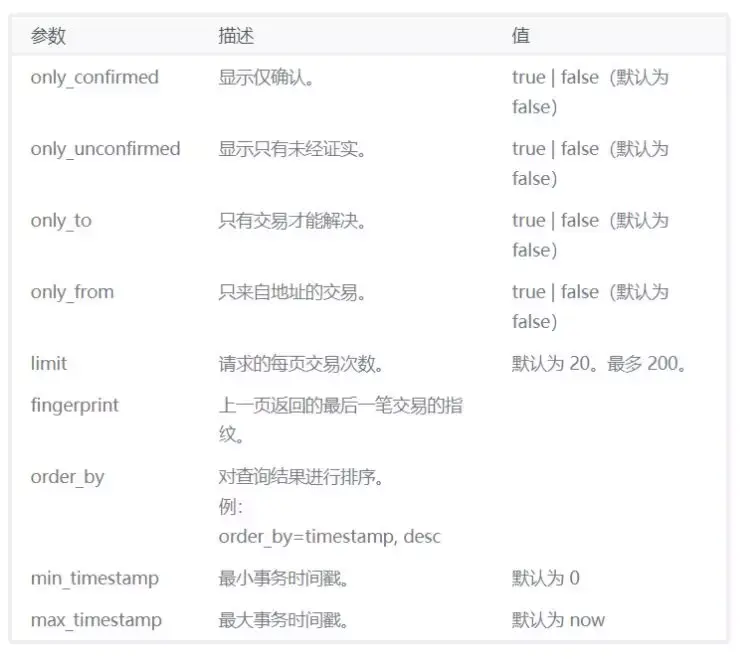 TRON开发者指南 | 第四十二期：关于TRON GRID—新的API服务 - 知乎