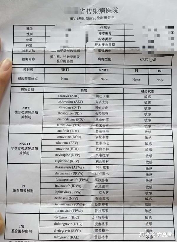 艾滋病hiv1確診後我們該做什麼檢查