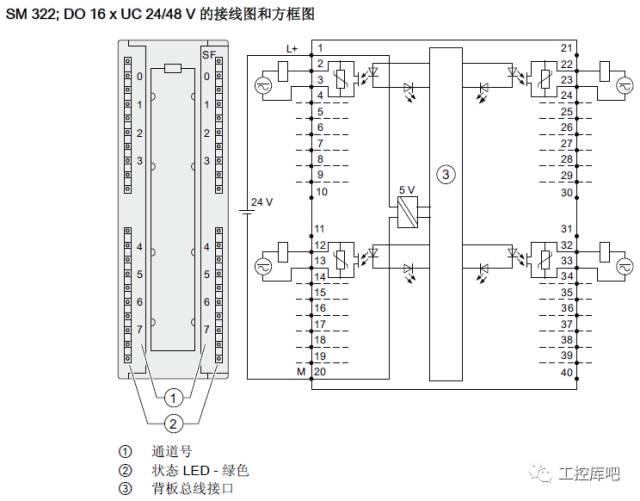 西门子s7-300模块接线速查,收藏备用 知乎