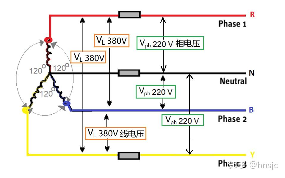 三相正弦交流電基礎