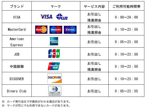 我是四月日本留学生 办理了日本邮政银行。我家里应该如何汇款给我？