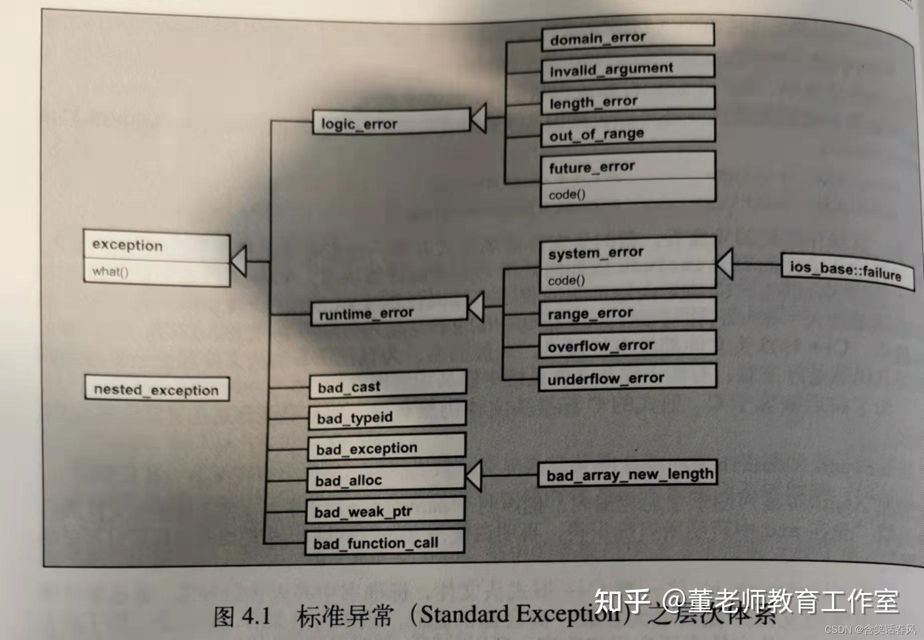 11月23日——学习C/C++中的异常处理,这篇就够了 - 知乎