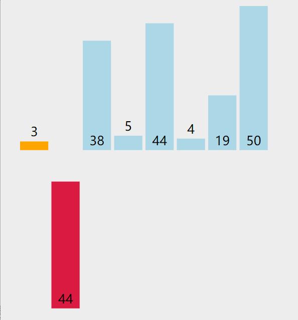 c语言gdp