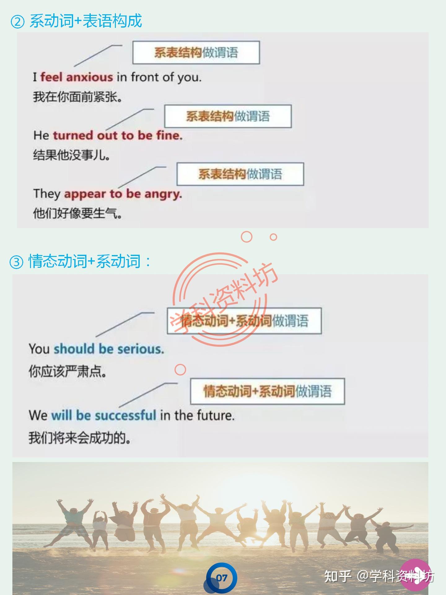 一张图,轻松搞定英语主谓宾定状补和表语!!! - 知乎