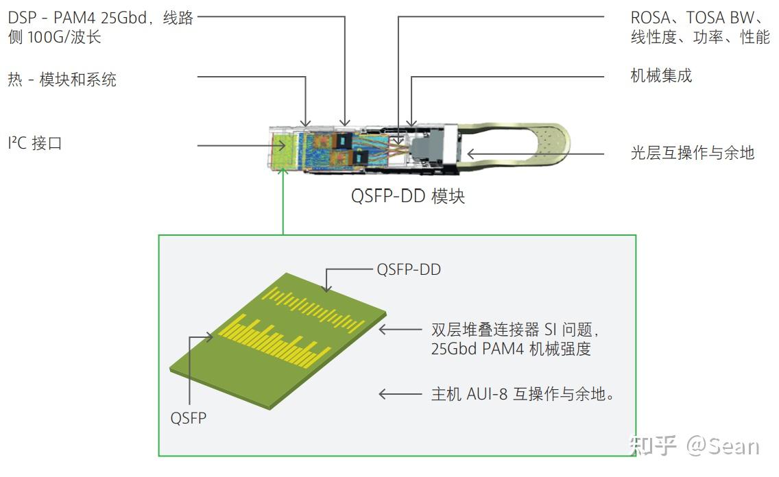 qsfpdd400g光模块测试