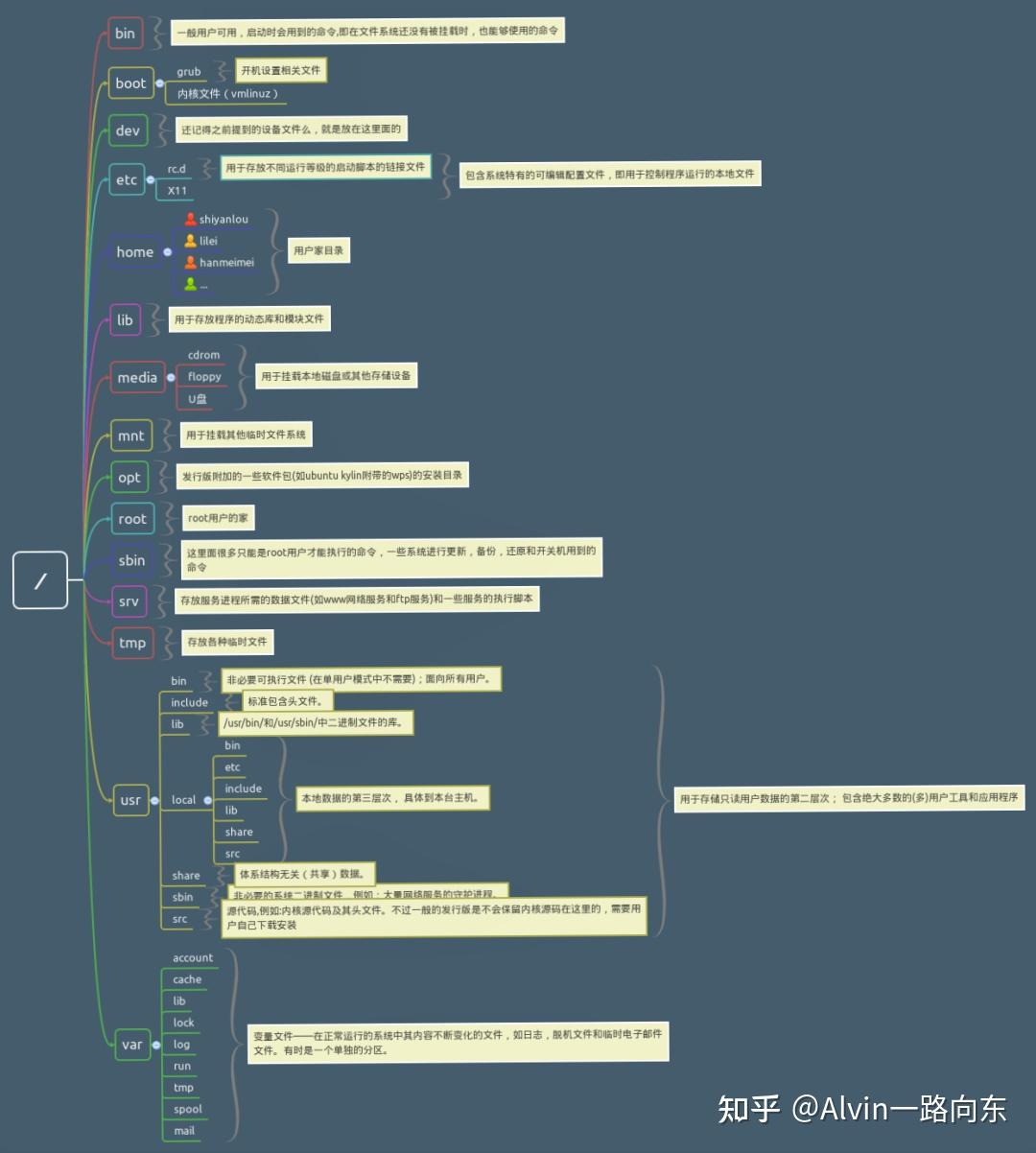 vscode-cmake-c-c-linux-c-c-project-generator-csdn