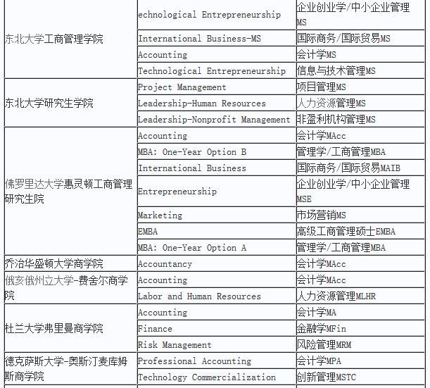 在美国读商科研究生要几年?