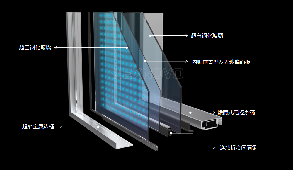 电子隐私玻璃图片