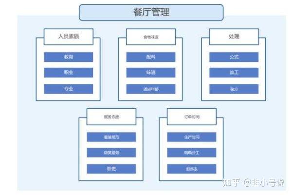 亲和图（Affinity Diagram） - 知乎
