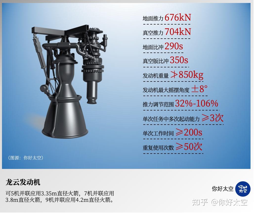 2025中国商业航天产业链图谱——千亿火箭发射市场（附行业龙头介绍） - 知乎