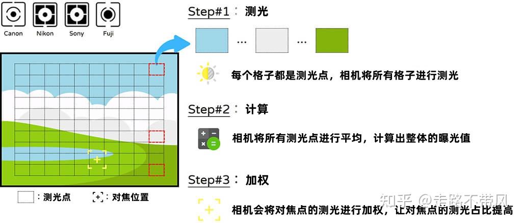 测光模式图案图片