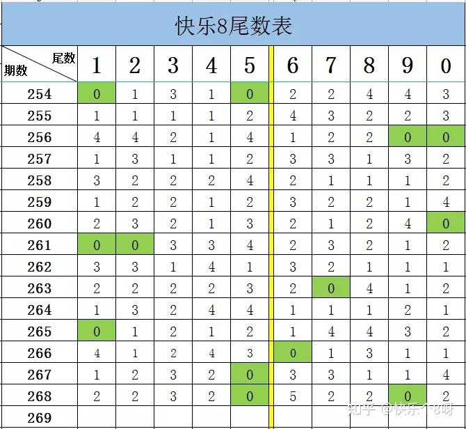 本期快樂8需要用到的圖表為:左上(20碼),右上(20碼),左下(20碼),右下